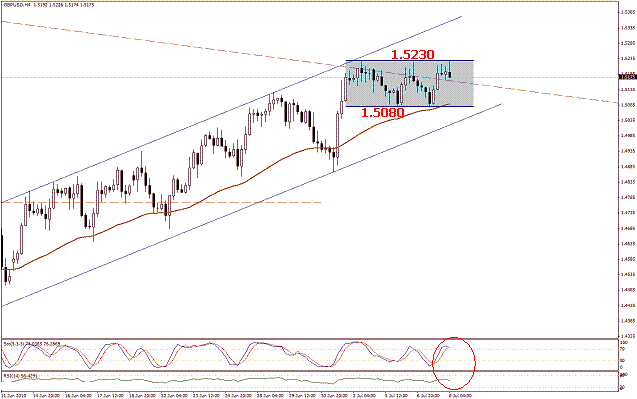 التحليل اليومي للعملات - الرسم البياني لزوج الجنية الاسترليني مقابل الدولار التحليل اليومي للعملات - الرسم البياني لزوج الجنية الاسترليني مقابل الدولار